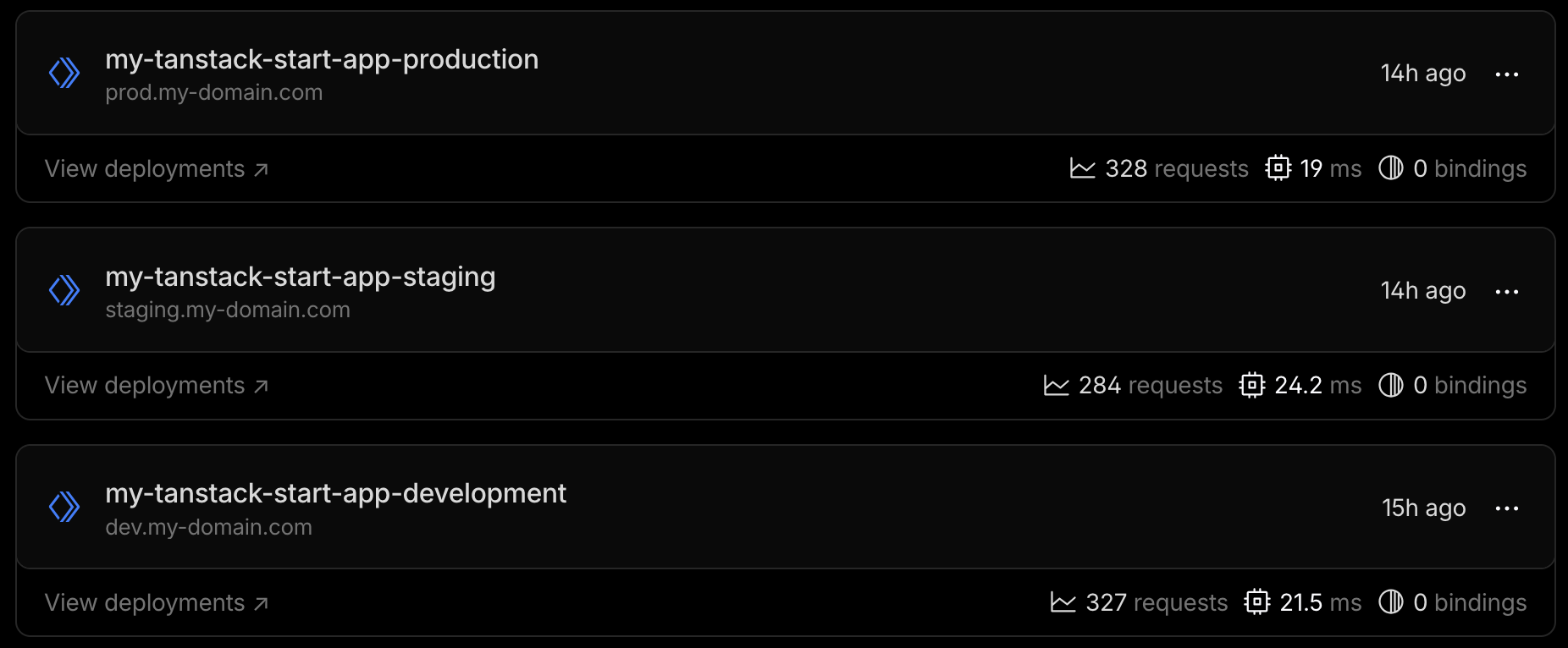 Worker deployments on Cloudflare